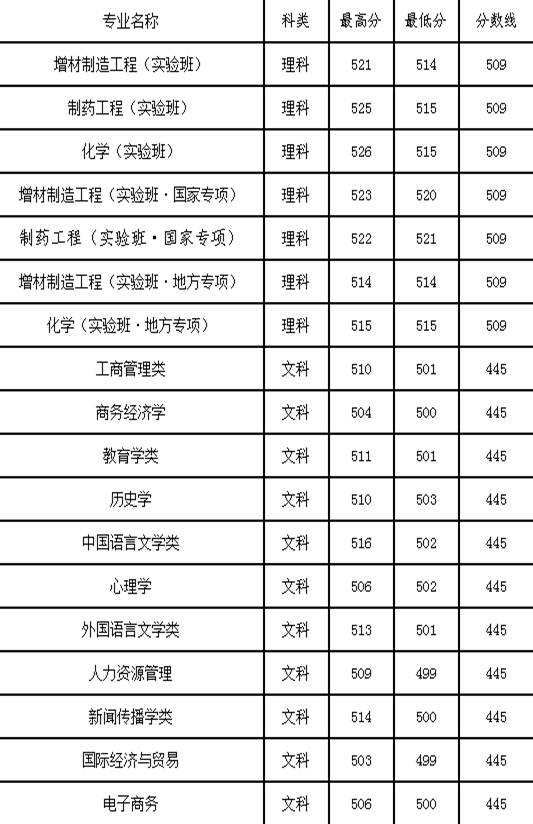 说明: D:\Documents\Tencent Files\616557137\FileRecv\MobileFile\Image\((N~YDM8RCDK1E}KPAZ3`%J.png